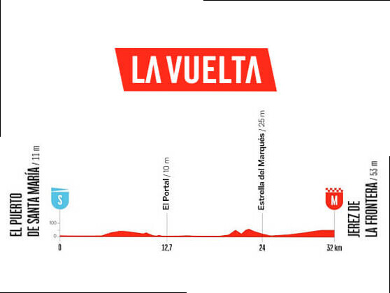 Etapa 18 de la Vuelta a EspaÃ±a, El Puerto de Santa MarÃ­a - Jerez de la Frontera / 32,1 Km (CRI)