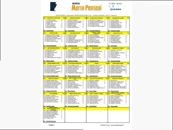 Listado oficial de ciclistas inscritos en el Memorial Marco Pantani 2026 [Dorsales]