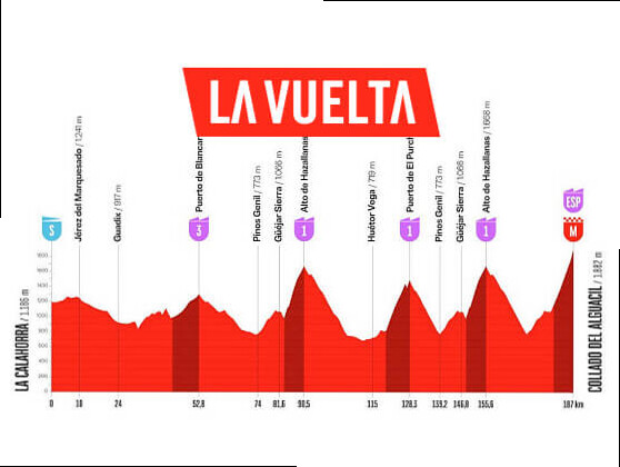 Etapa 20 de la Vuelta a EspaÃ±a, La Calahorra - Collado del Alguacil / 186,8 Km