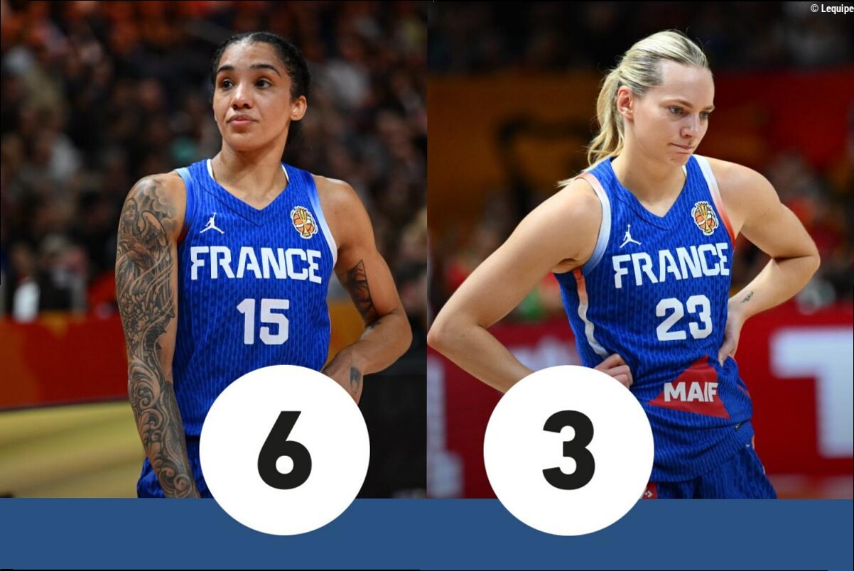 Les notes de France-États-Unis : Gabby Williams impuissante, le calvaire de Marine Johannès