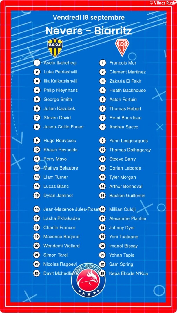 Nevers – Biarritz: Les compositions