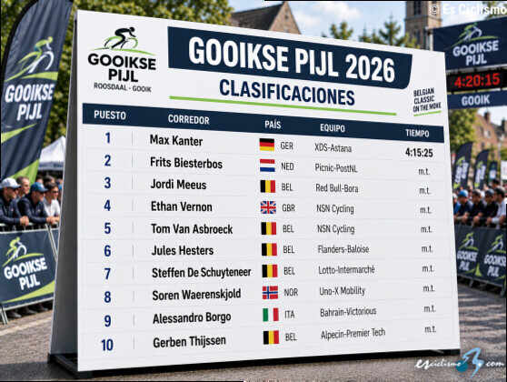 Clasificaciones completas de la Gooikse Pijl 2026