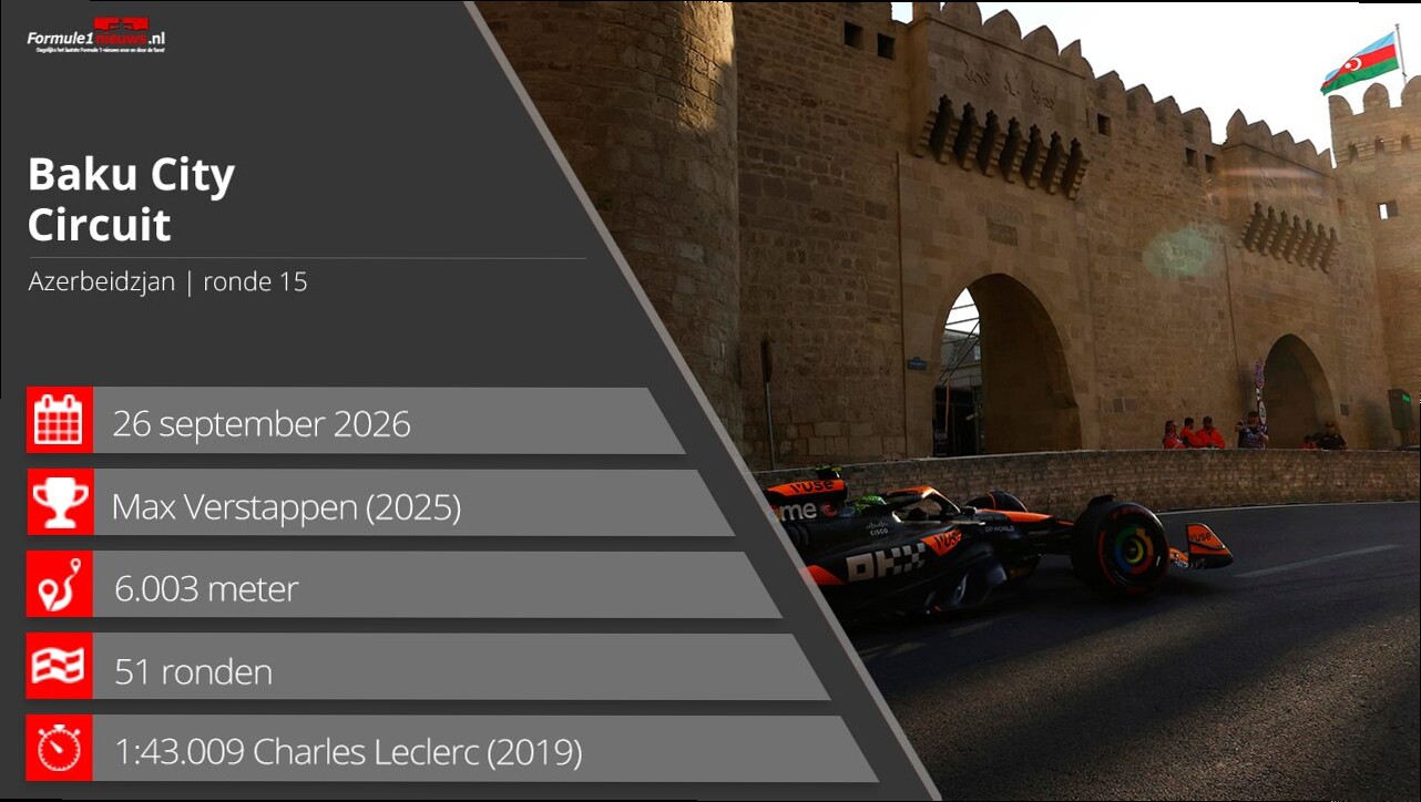 Aanvangstijden Grote Prijs Azerbeidzjan 2026, race op zaterdag