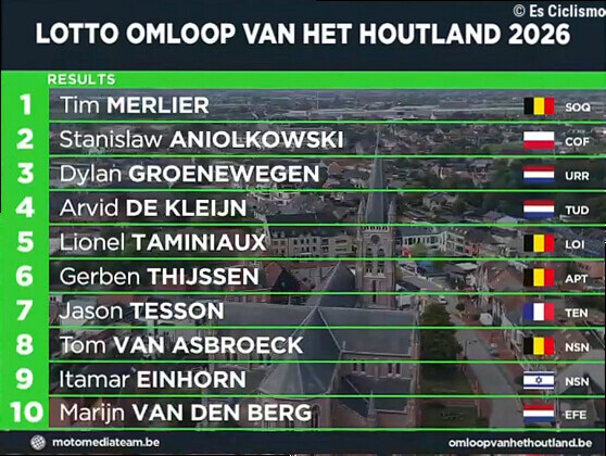 Clasificaciones completas del Omloop van het Houtland 2026