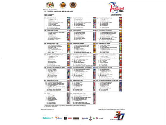 Listado oficial de ciclistas inscritos en el Tour de Langkawi 2026 [Dorsales]