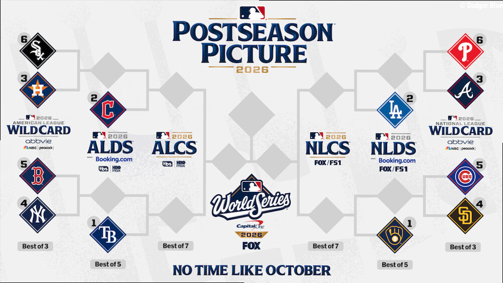 2026 MLB Postseason Bracket: When Playoffs Start, TV Info, Start Times & Full Schedule Through World Series