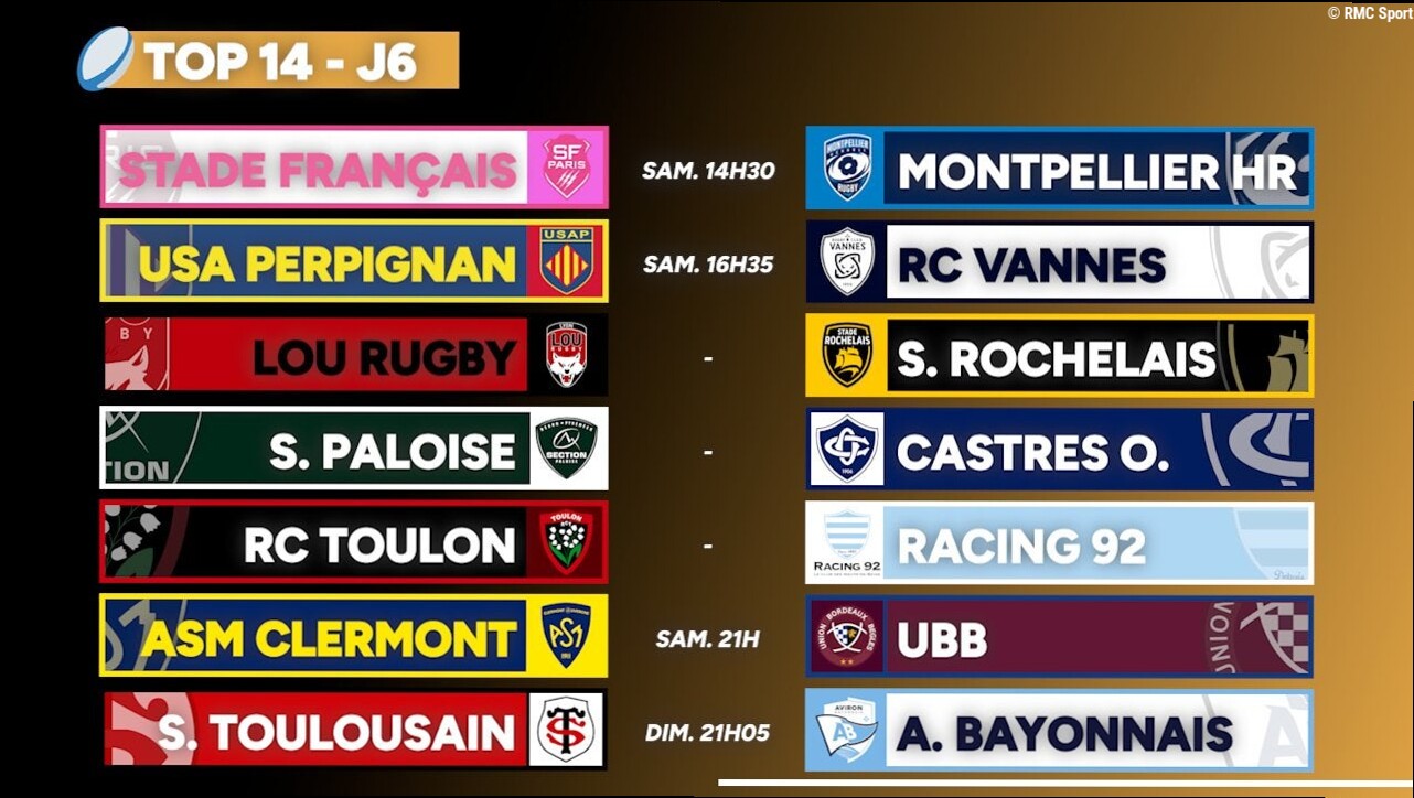 Top 14 : Le programme de la 6e journée et le classement