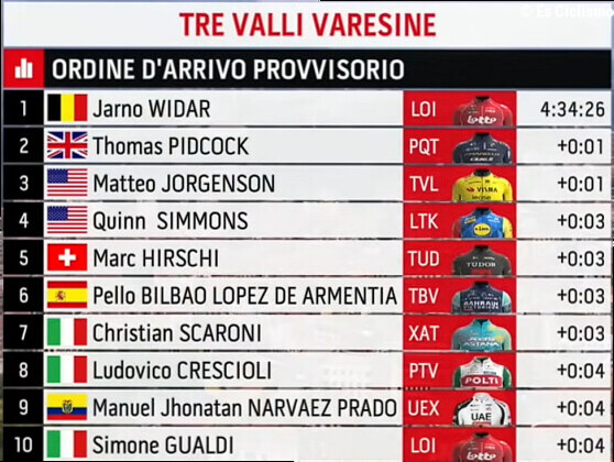 Clasificaciones completas de los Tres Valles Varesinos 2026