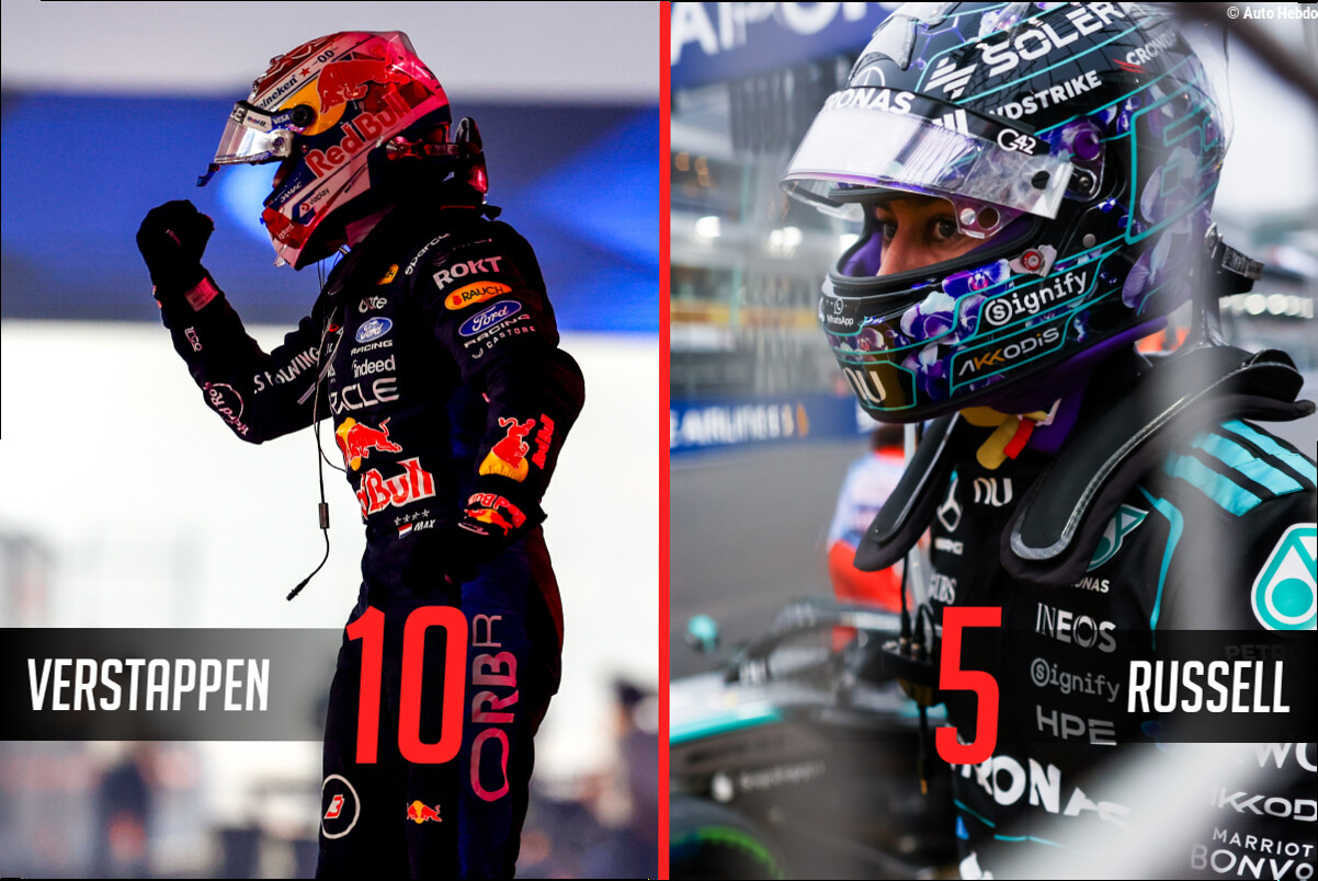 Verstappen parfait, Russell brouillon : les notes du Grand Prix de Singapour