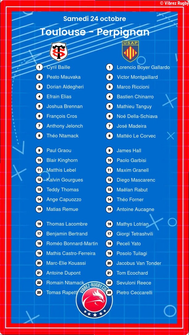 Toulouse – Perpignan: Les compositions